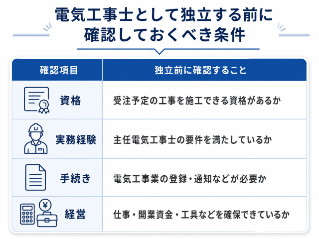 電気工事士として独立する前に確認しておくべき条件　